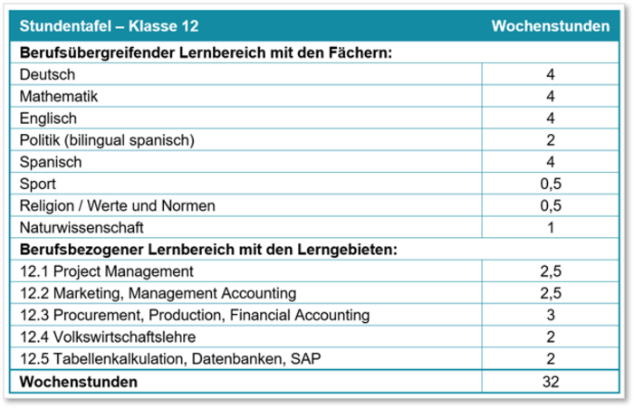 Abbildung 2 Stundentafel FOE12