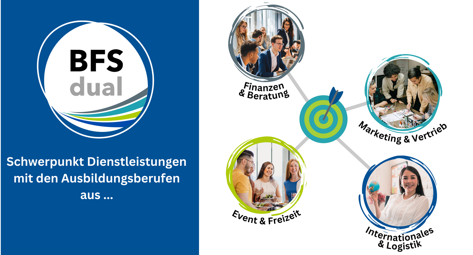 Abbildung 2: Schwerpunkte 